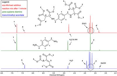 Cascade aza-Michael Addition-Cyclizations; Toward Renewable and Multifunctional Carboxylic Acids for Melt-Polycondensation